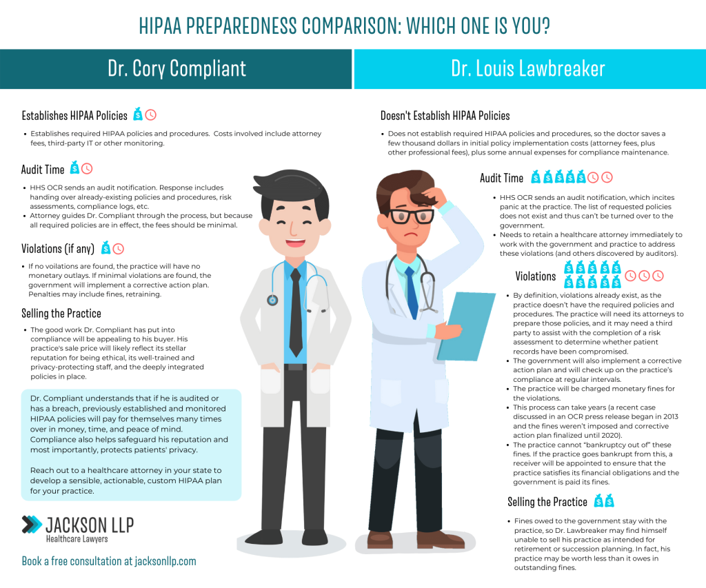 HIPAA compliance preparedness comparison infographic. 